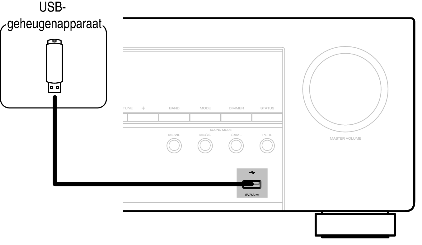 Conne USB Front S96E3